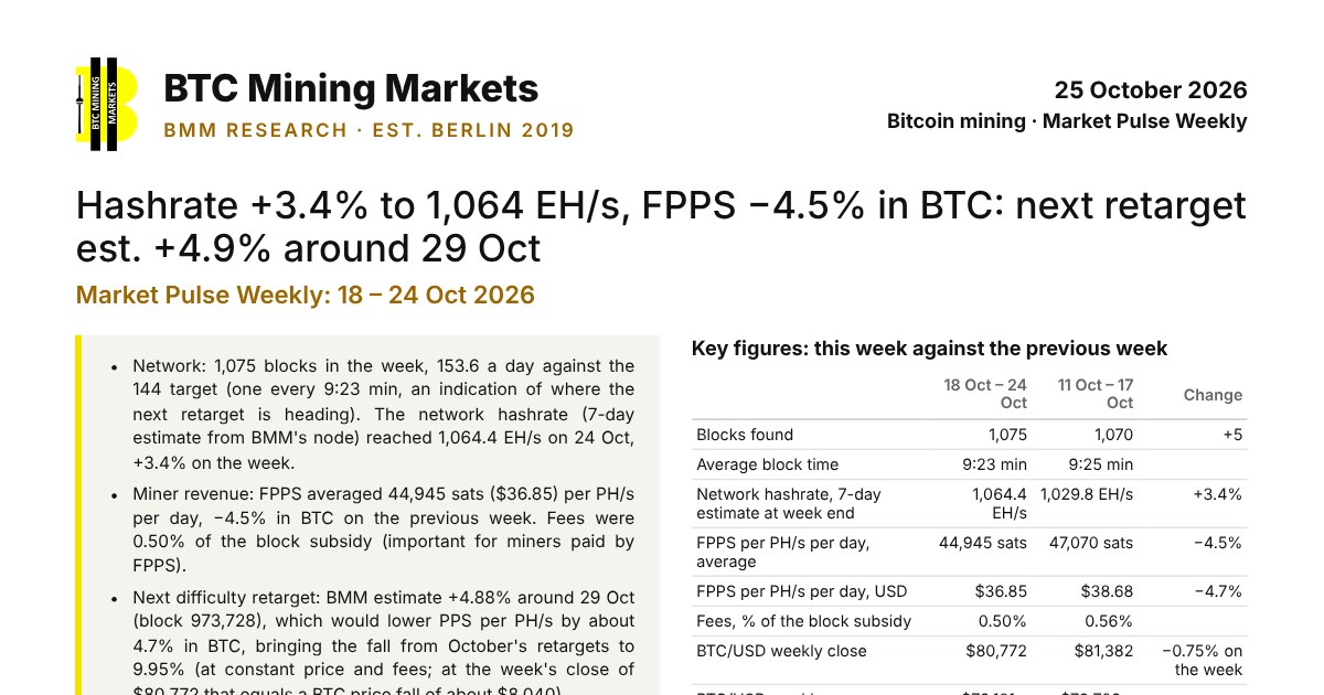 Market Pulse Weekly 18 – 24 Oct 2026: key figures